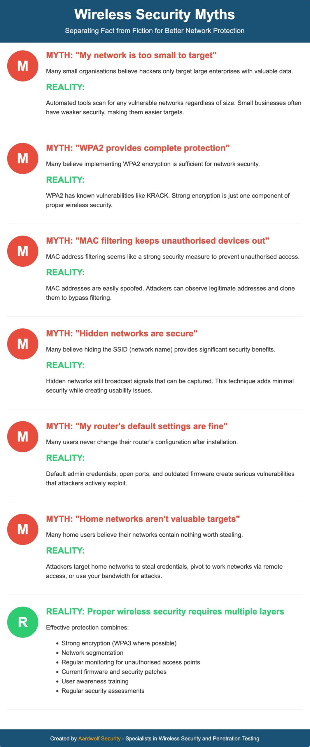 Wireless Security Myths Infographic