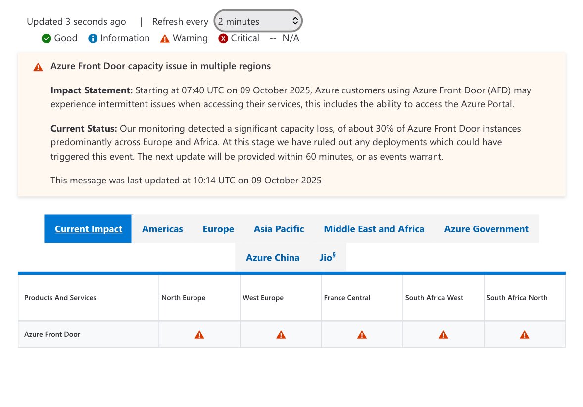 Azure Outage
