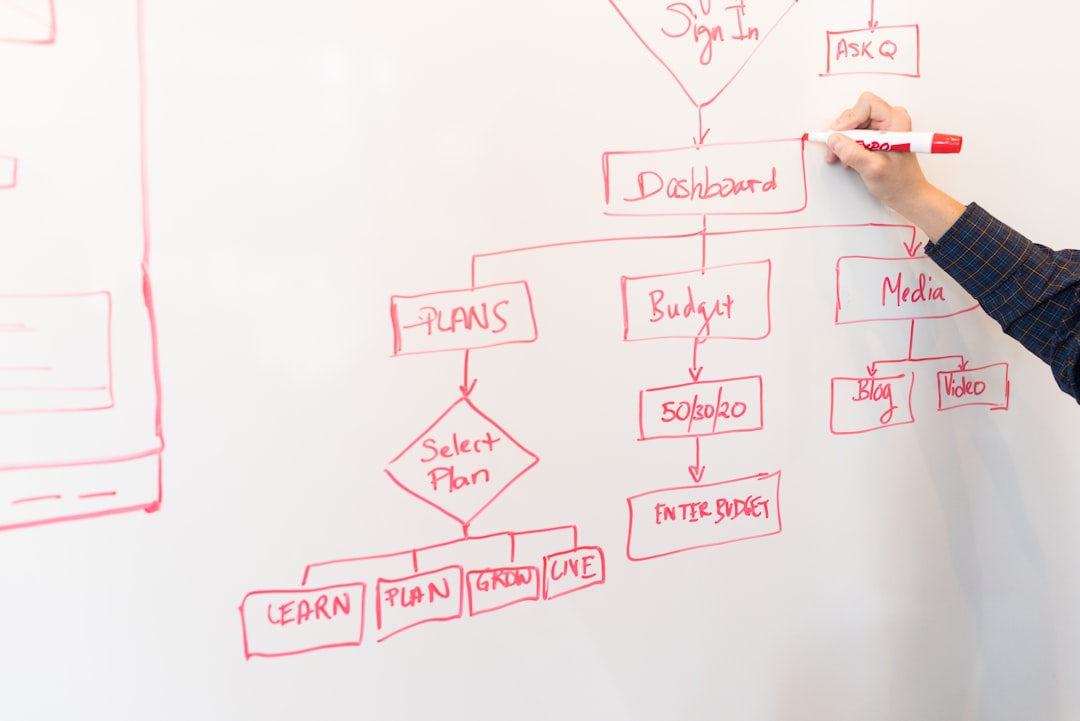 Sketching the policy flow of a zero trust architecture rollout